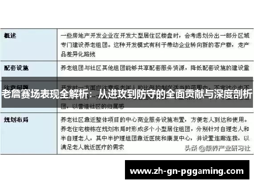 老詹赛场表现全解析:从进攻到防守的全面贡献与深度剖析 老詹赛场表现全解析:从进攻到防守的全面贡献与深度剖析