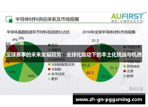足球赛事的未来发展趋势:全球化推动下的本土化挑战与机遇 足球赛事的未来发展趋势:全球化推动下的本土化挑战与机遇