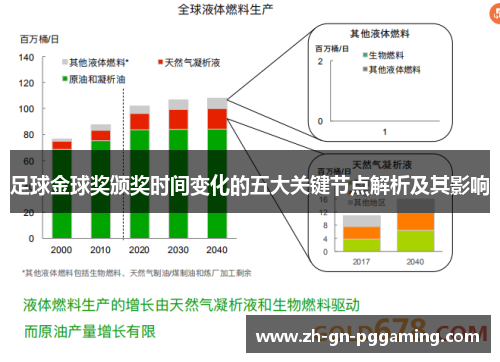足球金球奖颁奖时间变化的五大关键节点解析及其影响 足球金球奖颁奖时间变化的五大关键节点解析及其影响