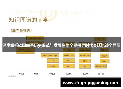 深度解析欧国联赛历史沿革与发展脉络全景探寻时代变迁轨迹全面图