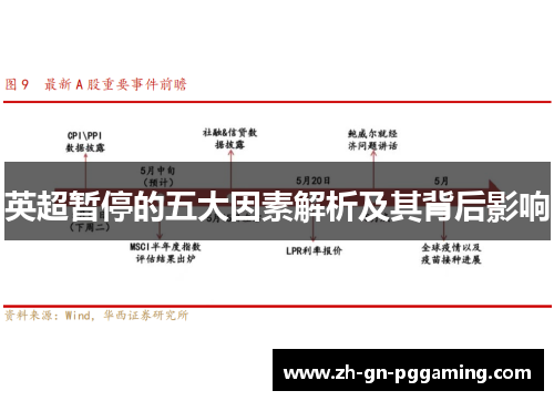 英超暂停的五大因素解析及其背后影响