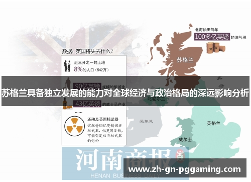 苏格兰具备独立发展的能力对全球经济与政治格局的深远影响分析