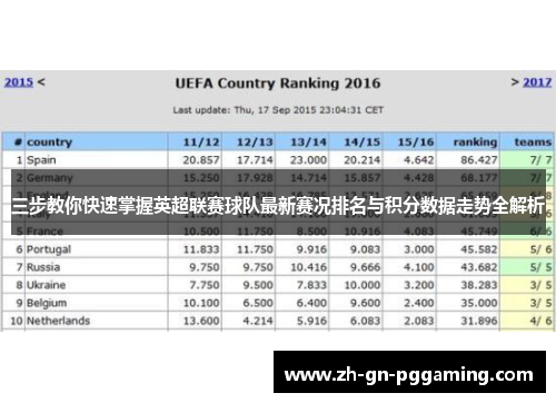 三步教你快速掌握英超联赛球队最新赛况排名与积分数据走势全解析 三步教你快速掌握英超联赛球队最新赛况排名与积分数据走势全解析