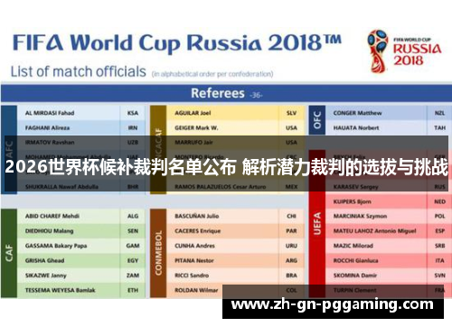 2026世界杯候补裁判名单公布 解析潜力裁判的选拔与挑战