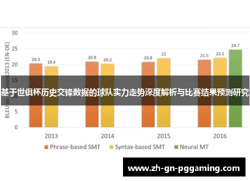 基于世俱杯历史交锋数据的球队实力走势深度解析与比赛结果预测研究 基于世俱杯历史交锋数据的球队实力走势深度解析与比赛结果预测研究